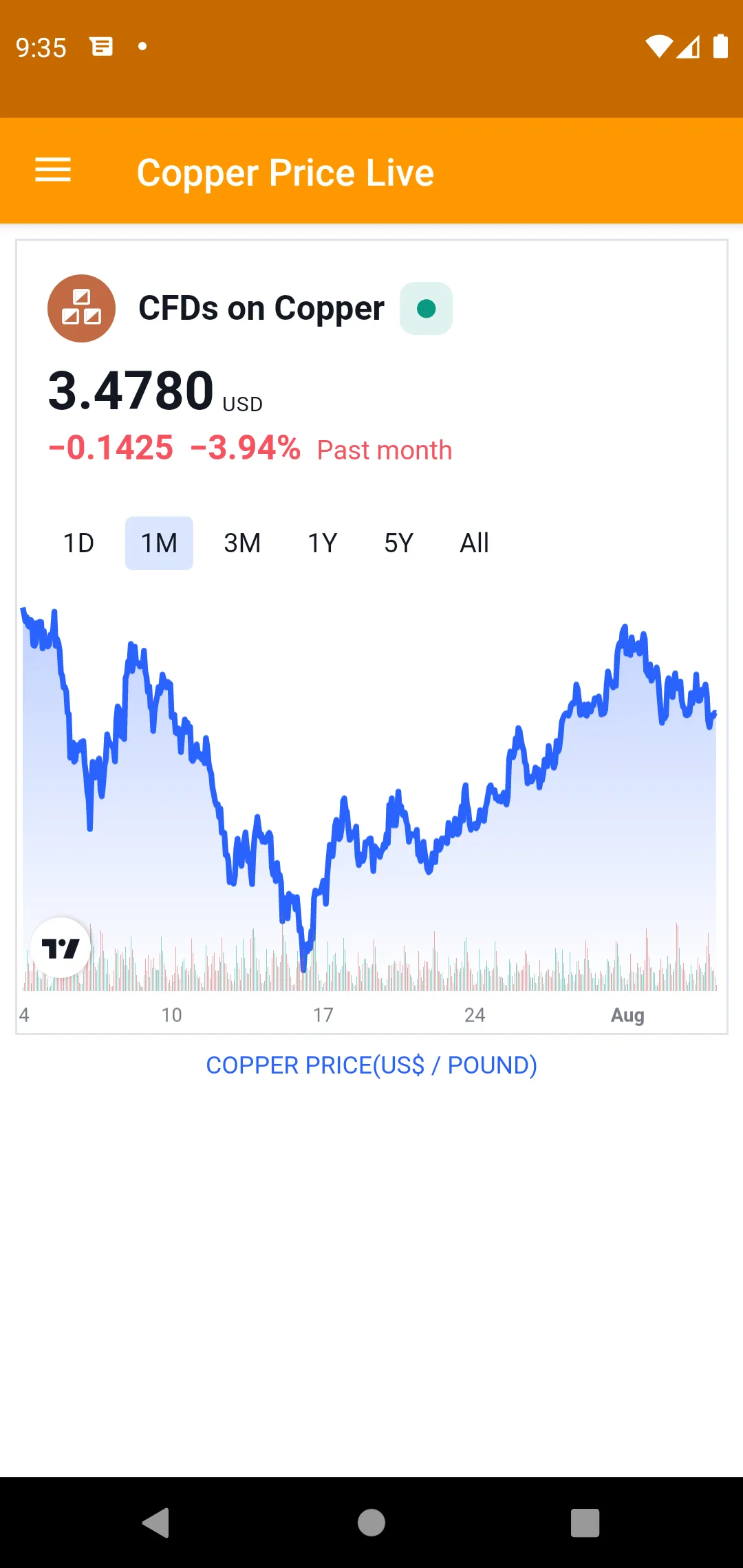 Copper Price Live | Indus Appstore | Screenshot