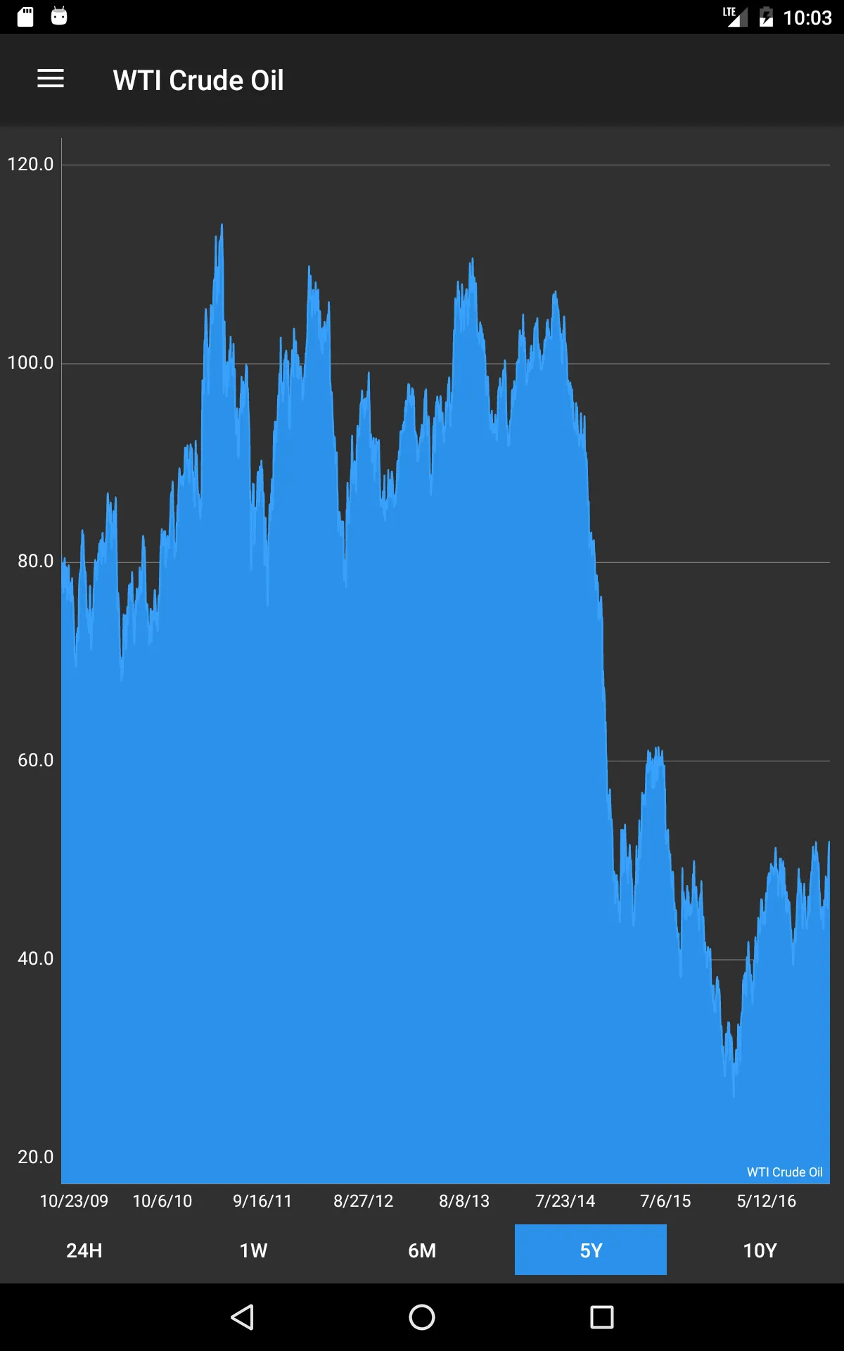 Commodity Price Live | Indus Appstore | Screenshot