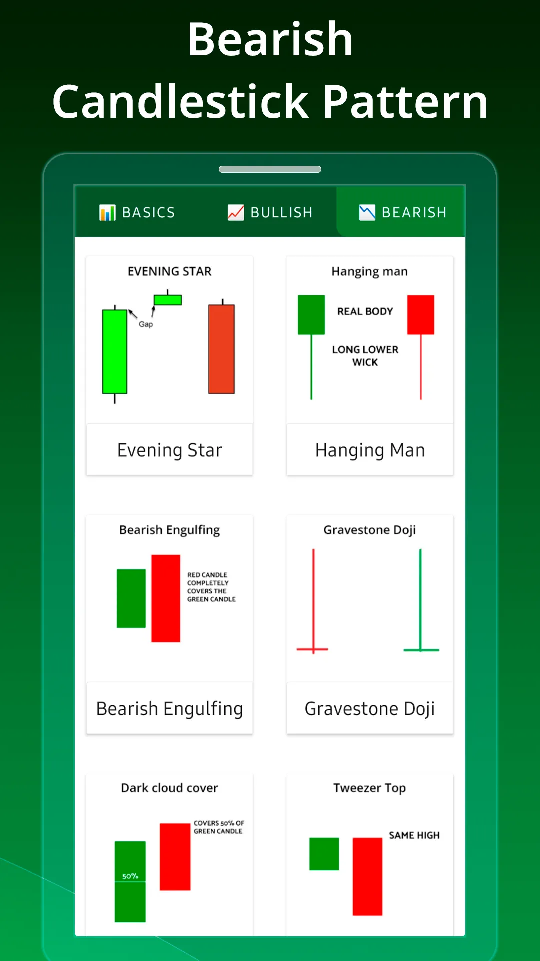 Japanese candlestick pattern | Indus Appstore | Screenshot