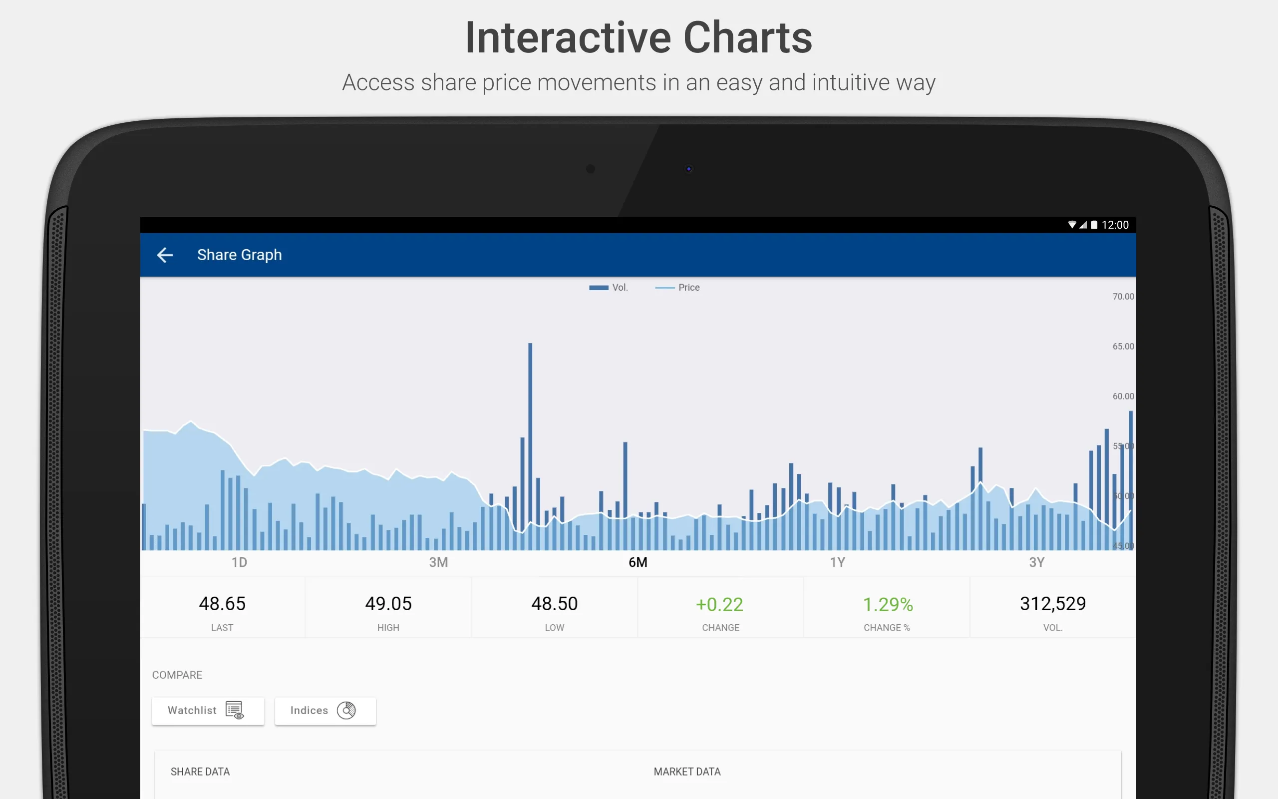 Almarai Investor Relations | Indus Appstore | Screenshot