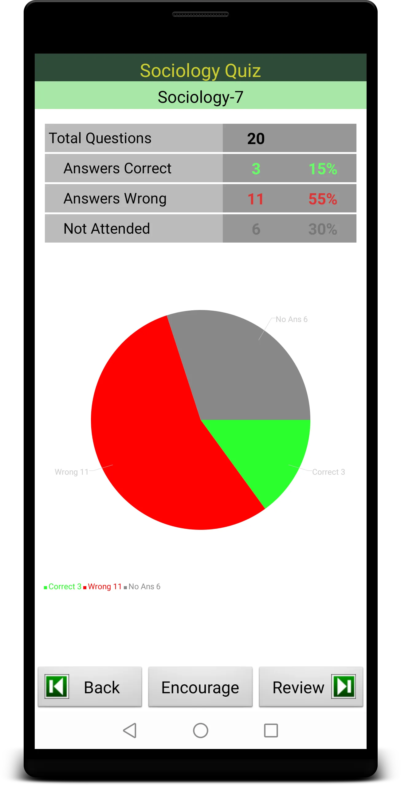 Sociology Quiz | Indus Appstore | Screenshot