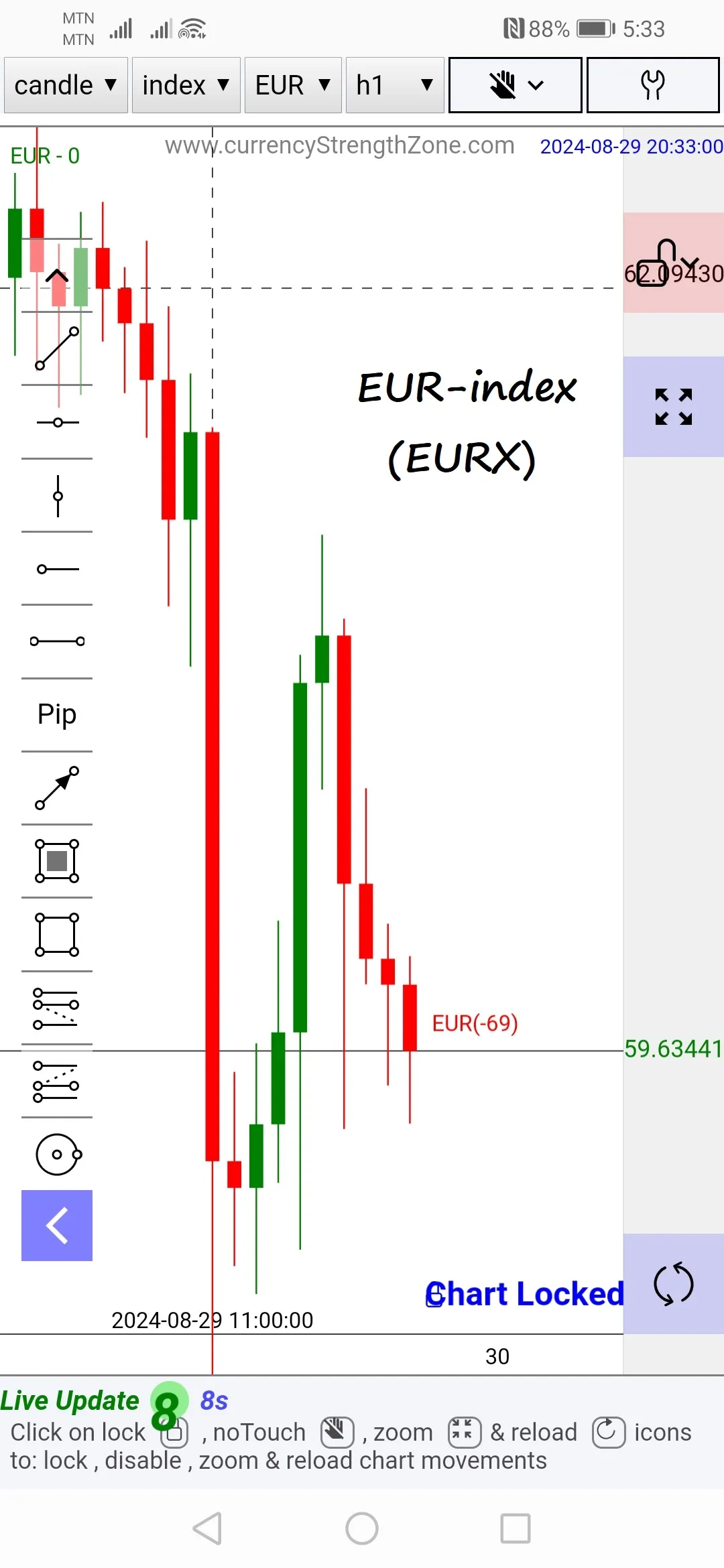 Forex Currency Strength Meter | Indus Appstore | Screenshot