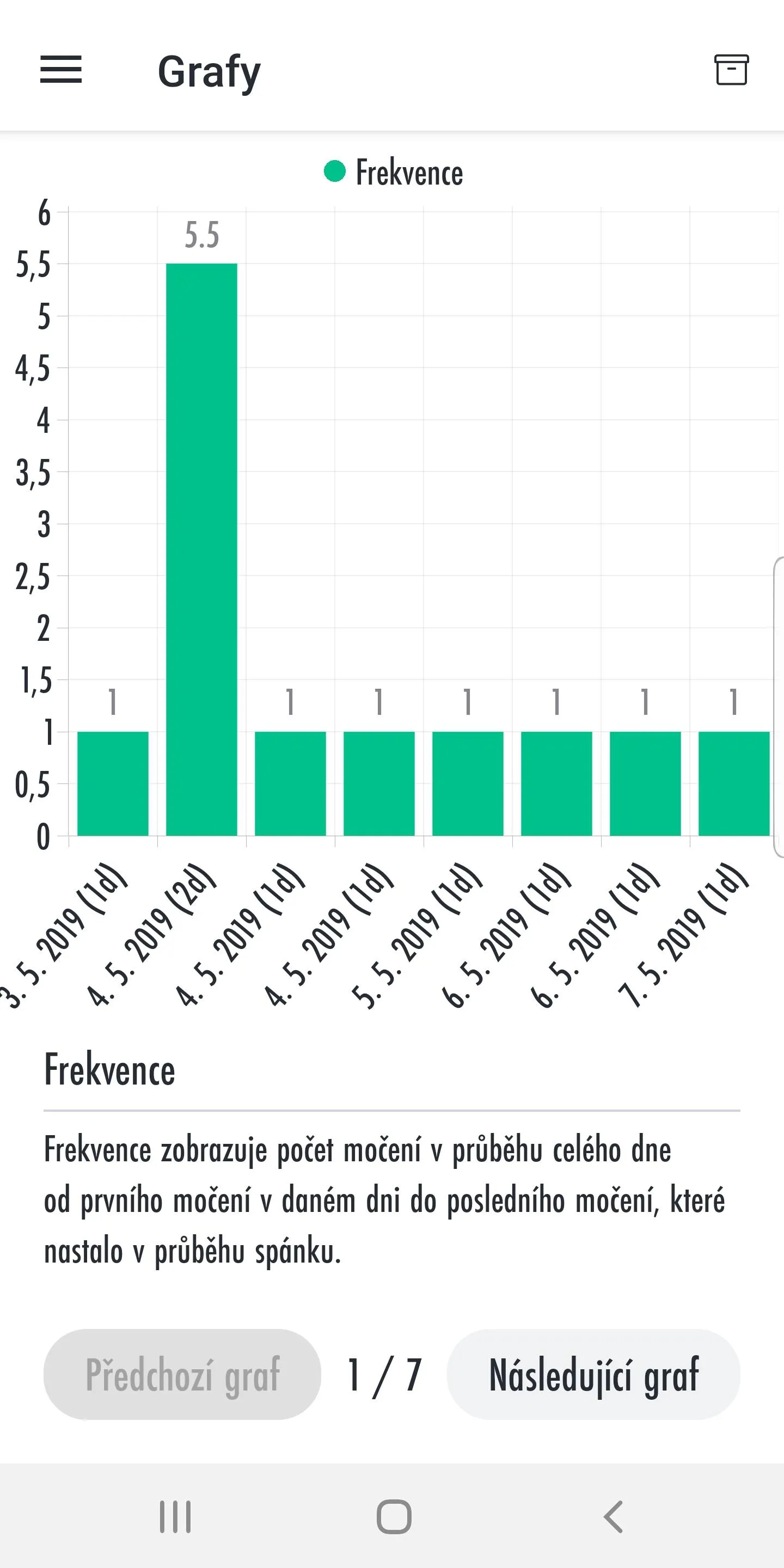 UROsoft – nejen mikční deník | Indus Appstore | Screenshot