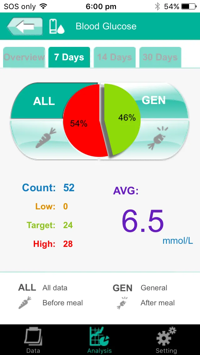 LifeSmart Sugar Cheq | Indus Appstore | Screenshot