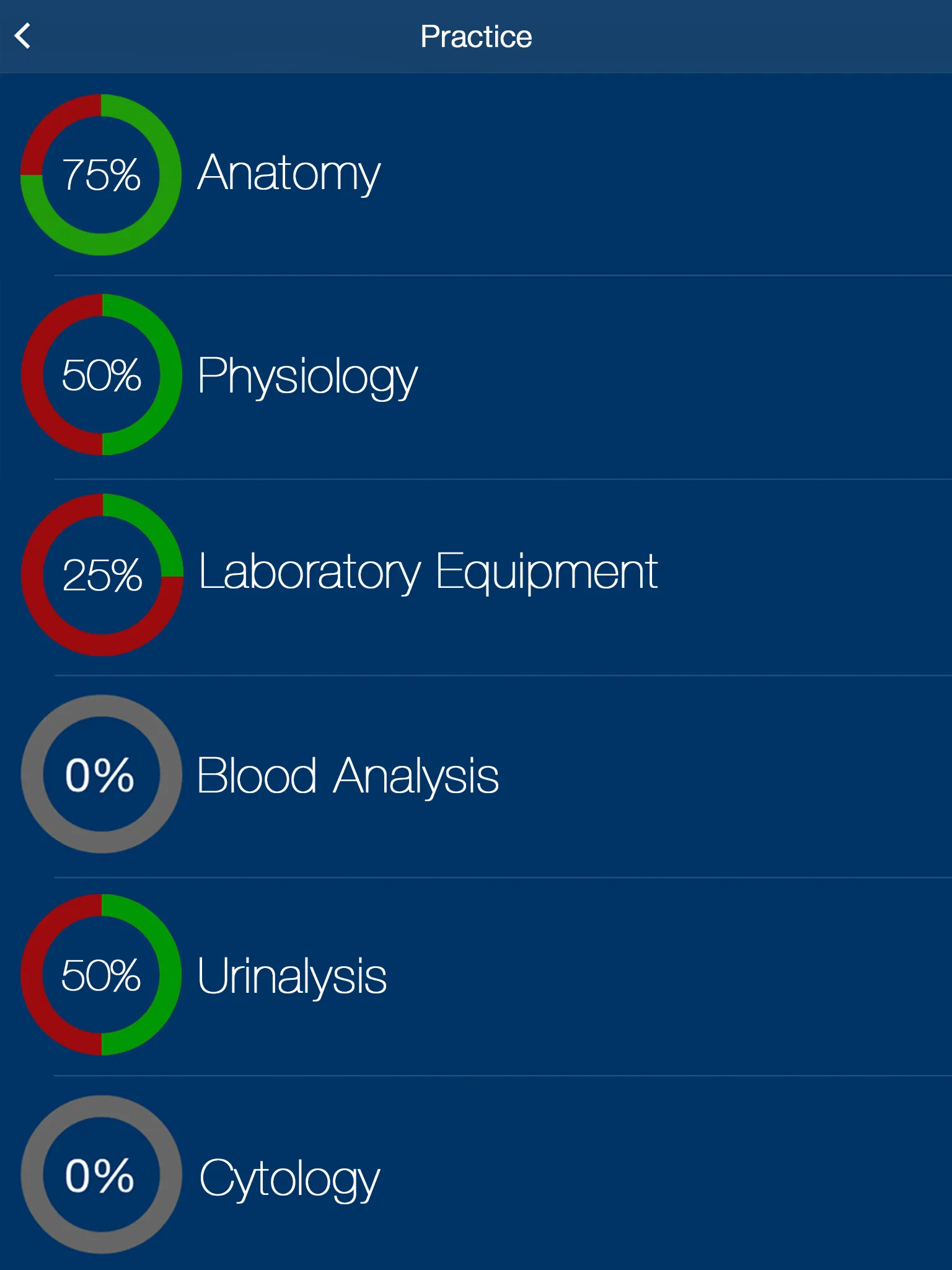 VTNE Practice Test Prep 2020 - | Indus Appstore | Screenshot