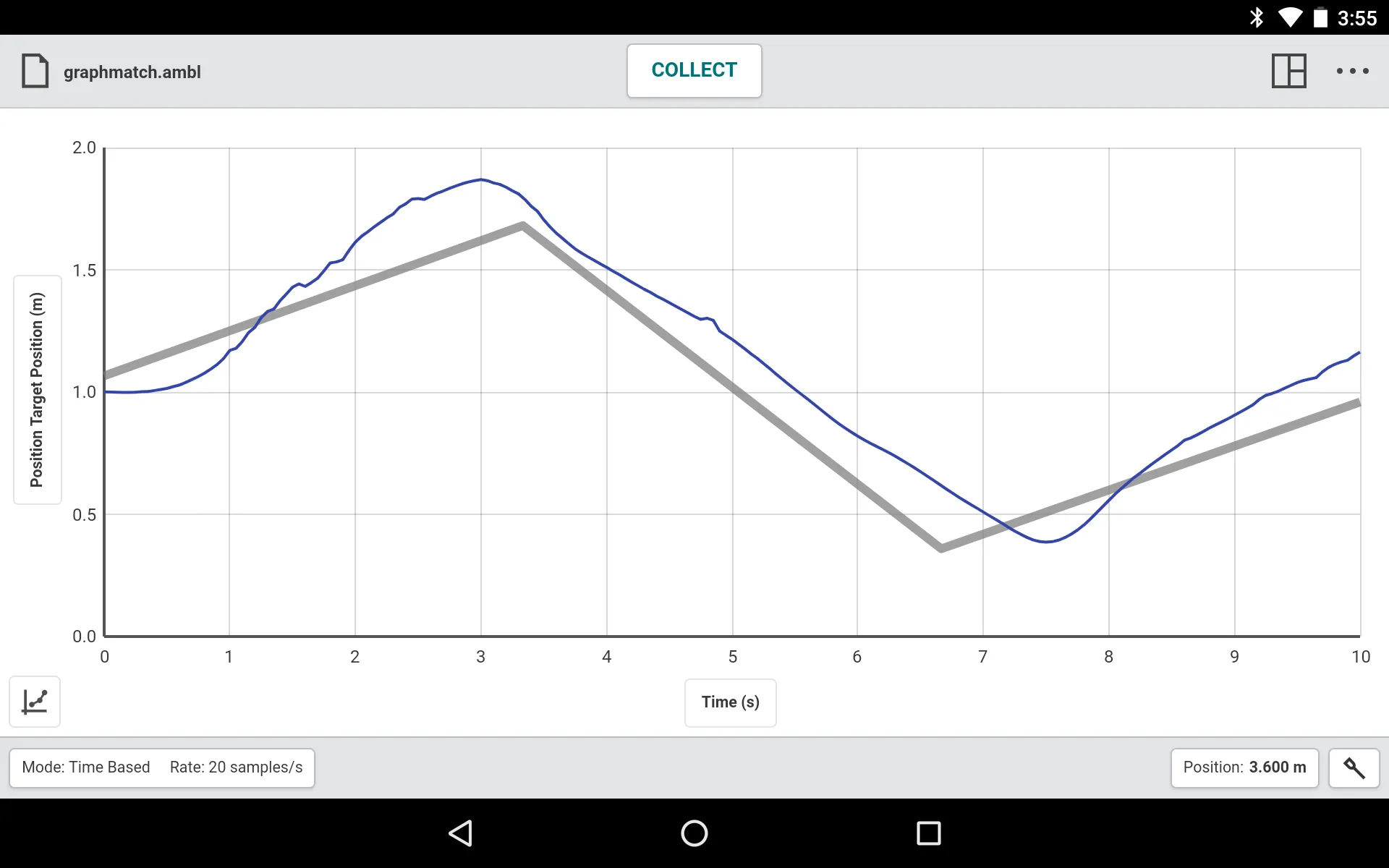 Graphical Analysis | Indus Appstore | Screenshot