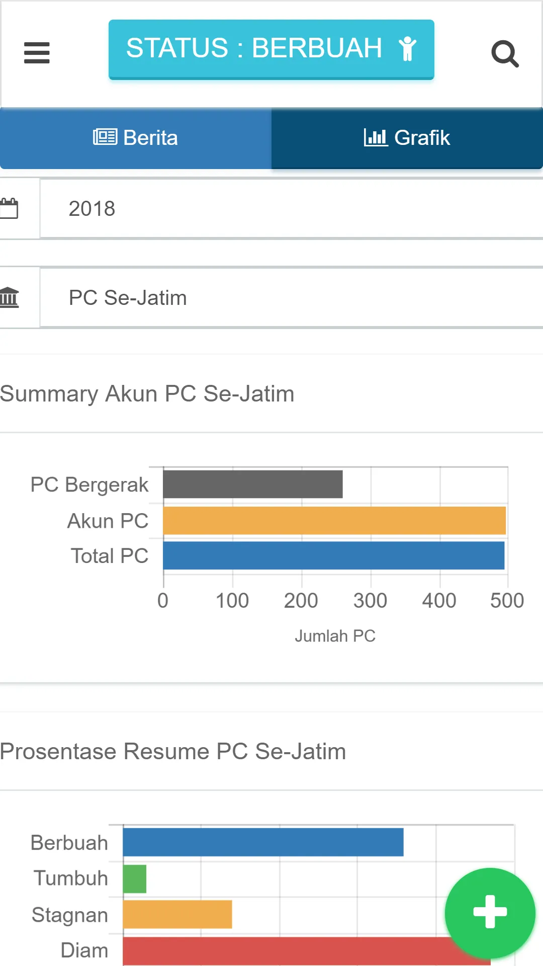 MONEV LDII JATIM | Indus Appstore | Screenshot