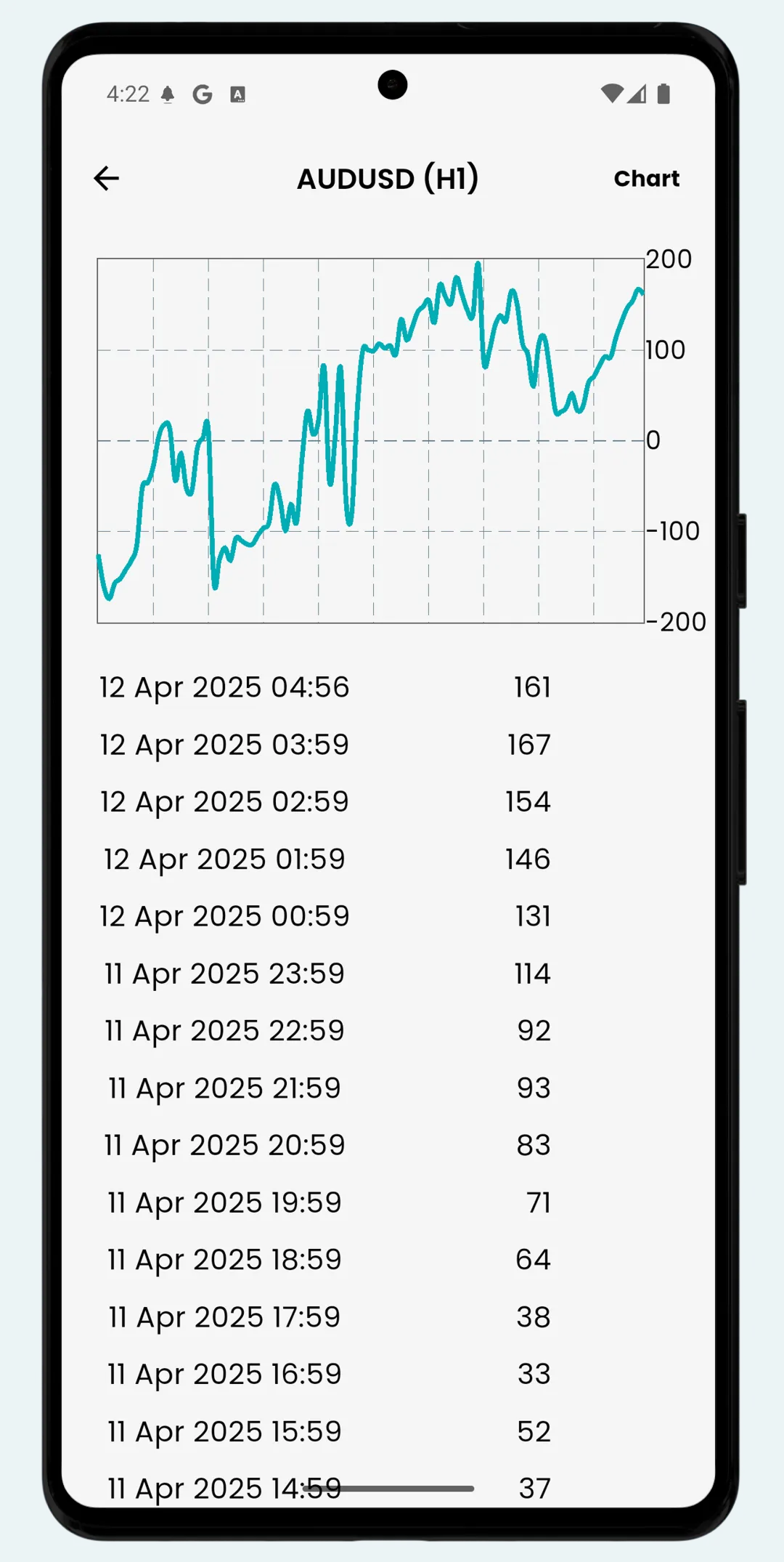 Forex Price Alert | Indus Appstore | Screenshot
