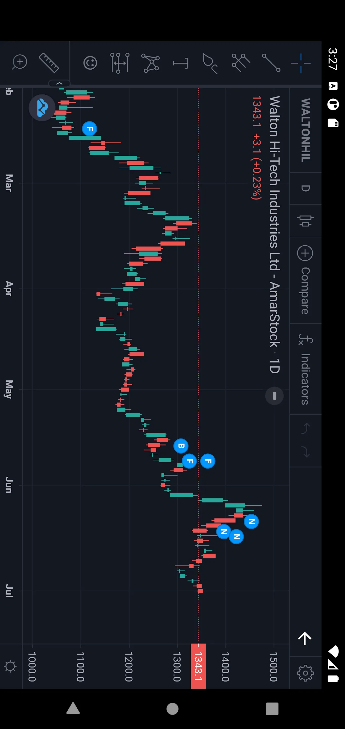 AmarStock - DSE | Indus Appstore | Screenshot