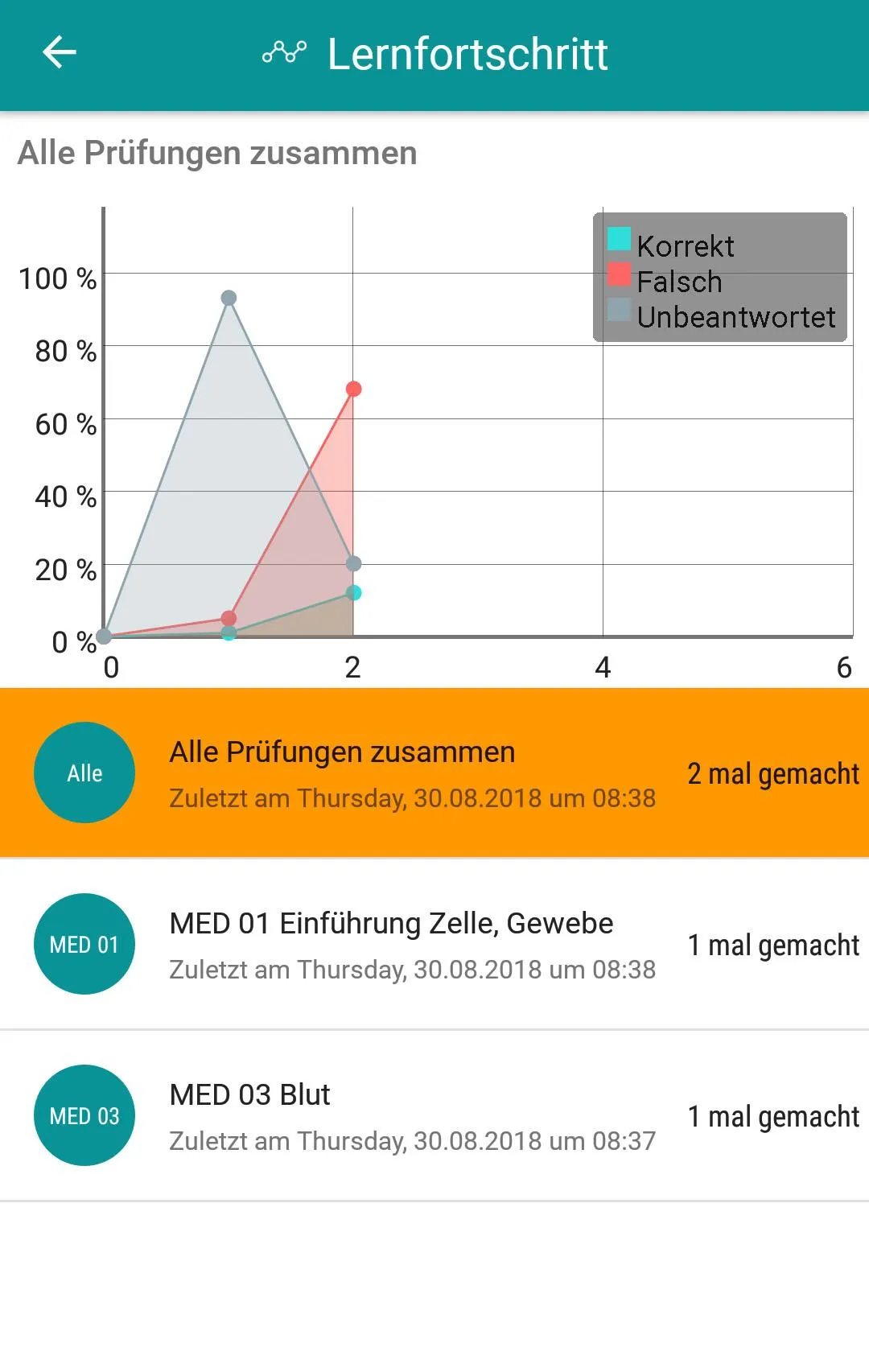 Pflege-Examen | Indus Appstore | Screenshot