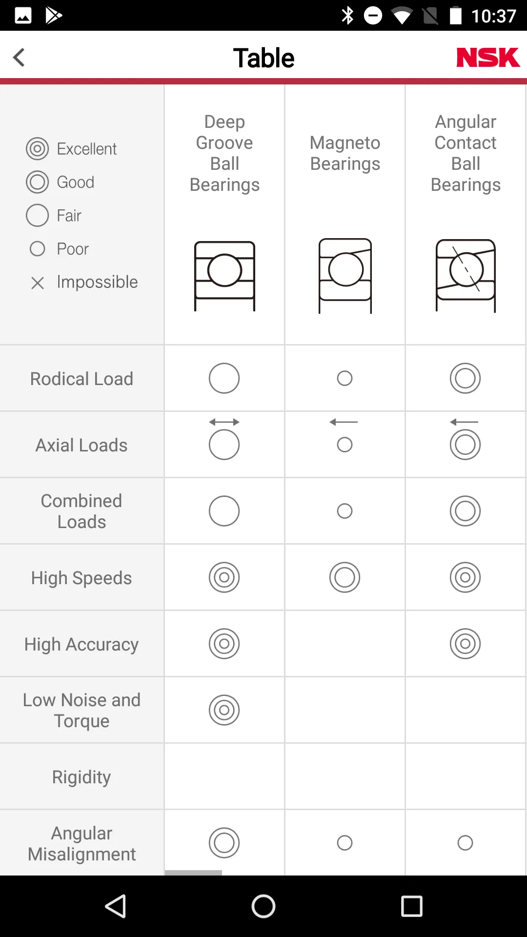 NSK Online Catalog (Bearings) | Indus Appstore | Screenshot