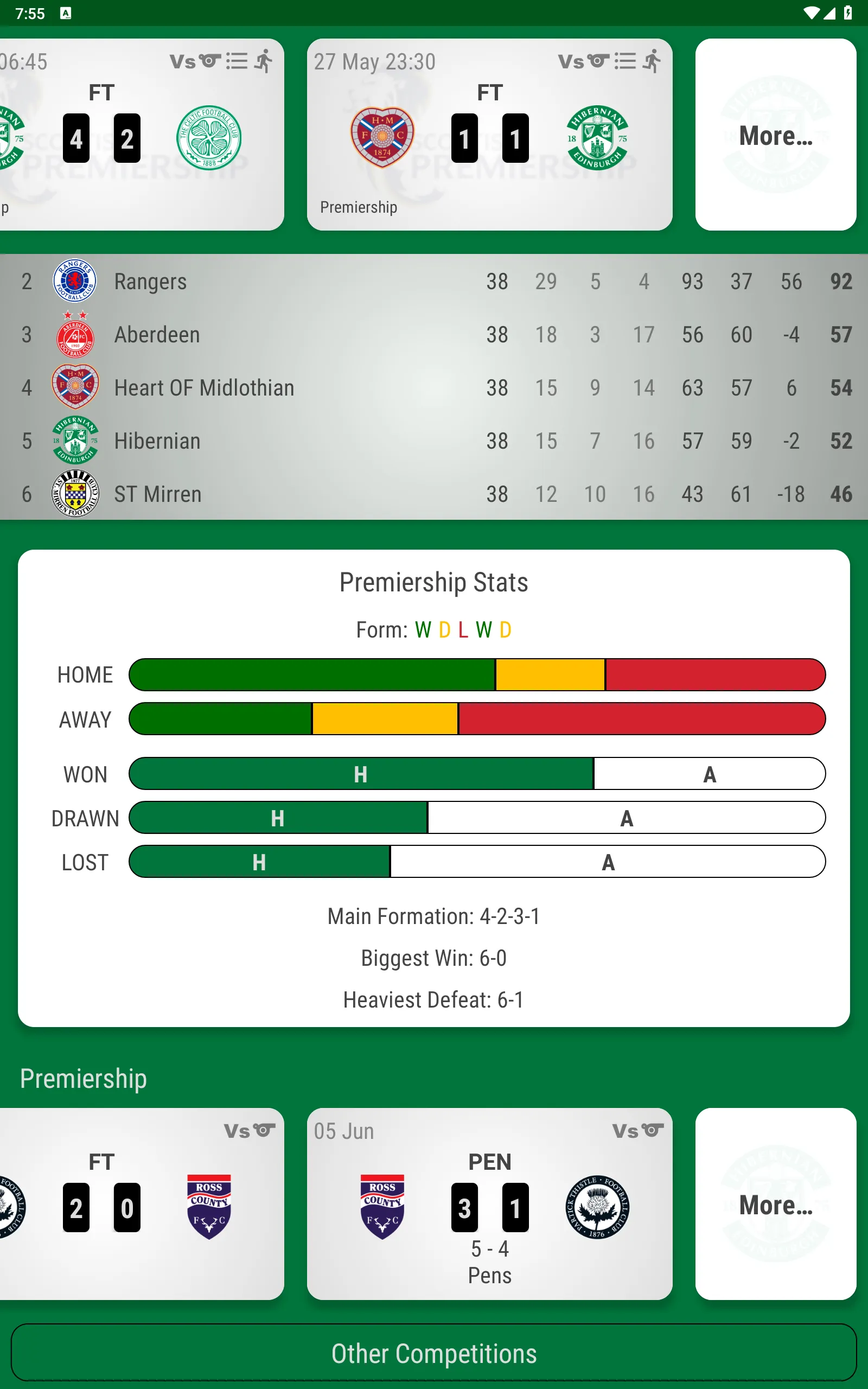 Hibernian FC Fan App | Indus Appstore | Screenshot