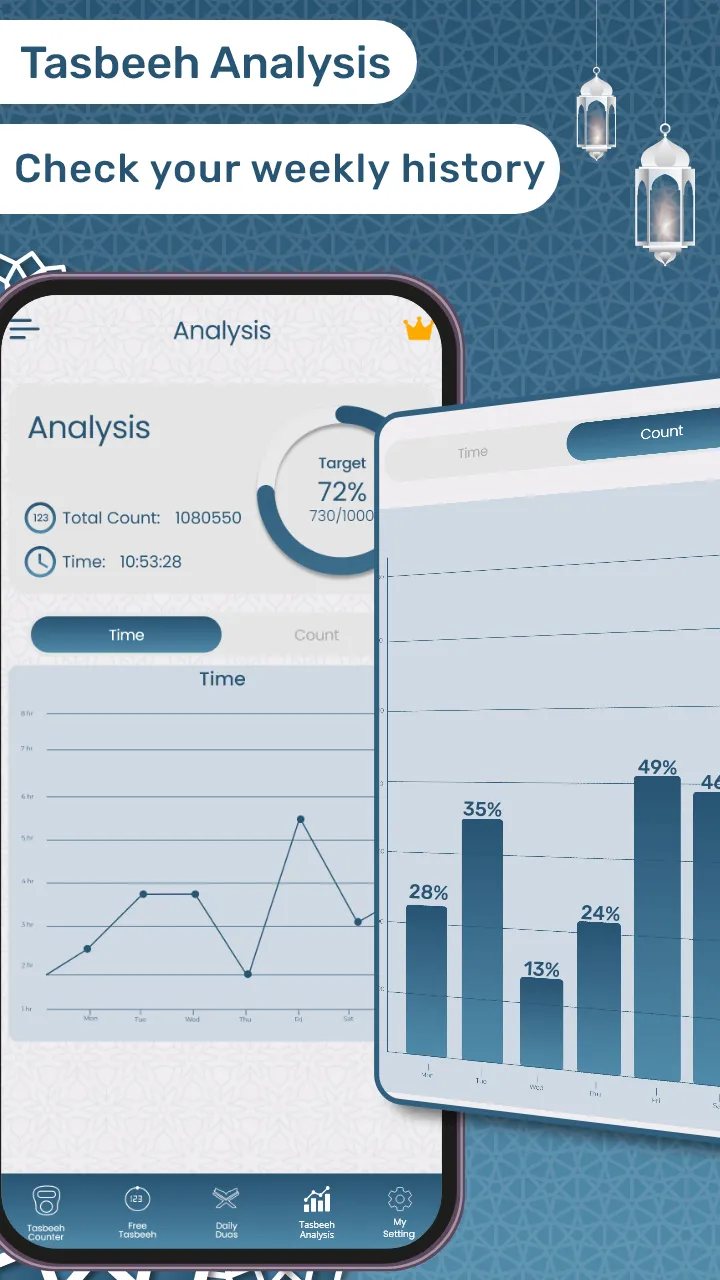 Tasbeeh Counter | Indus Appstore | Screenshot