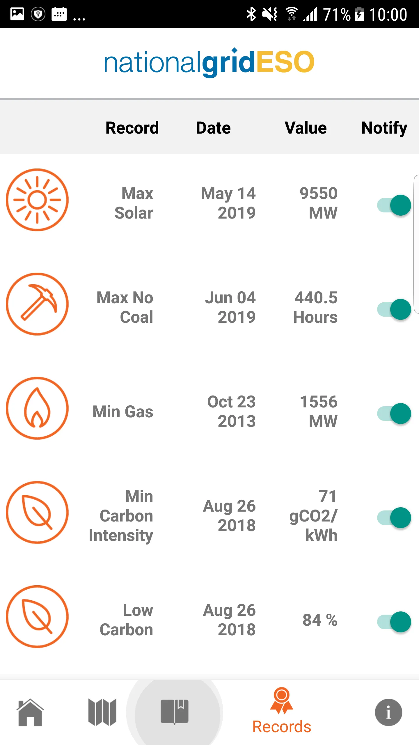 The National Grid ESO App | Indus Appstore | Screenshot