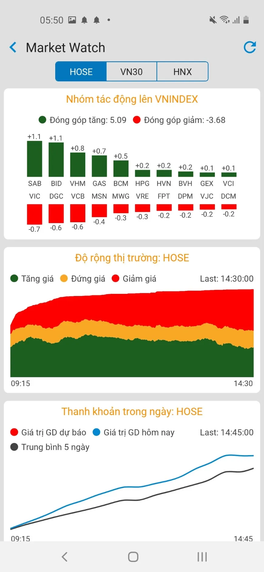 vStock - Bảng giá chứng khoán | Indus Appstore | Screenshot