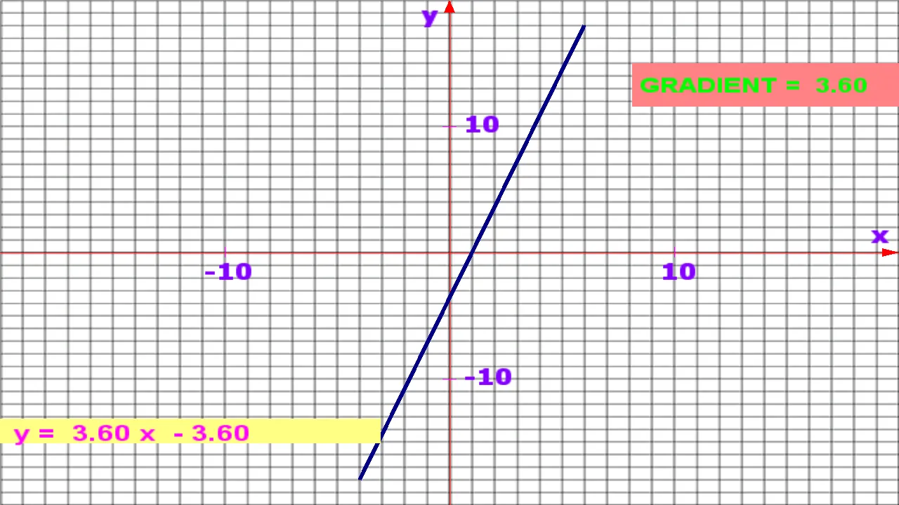 Math Graph | Indus Appstore | Screenshot