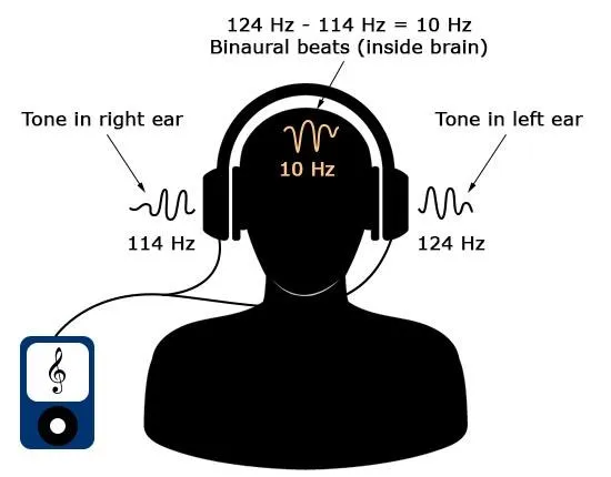 Brain Sounds Binaural Beats | Indus Appstore | Screenshot