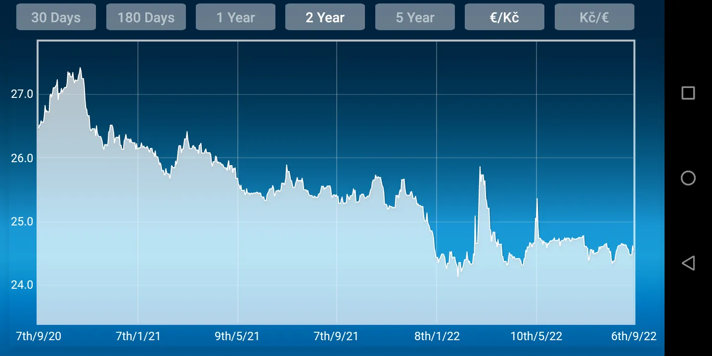 Czech Koruna to Euro Converter | Indus Appstore | Screenshot