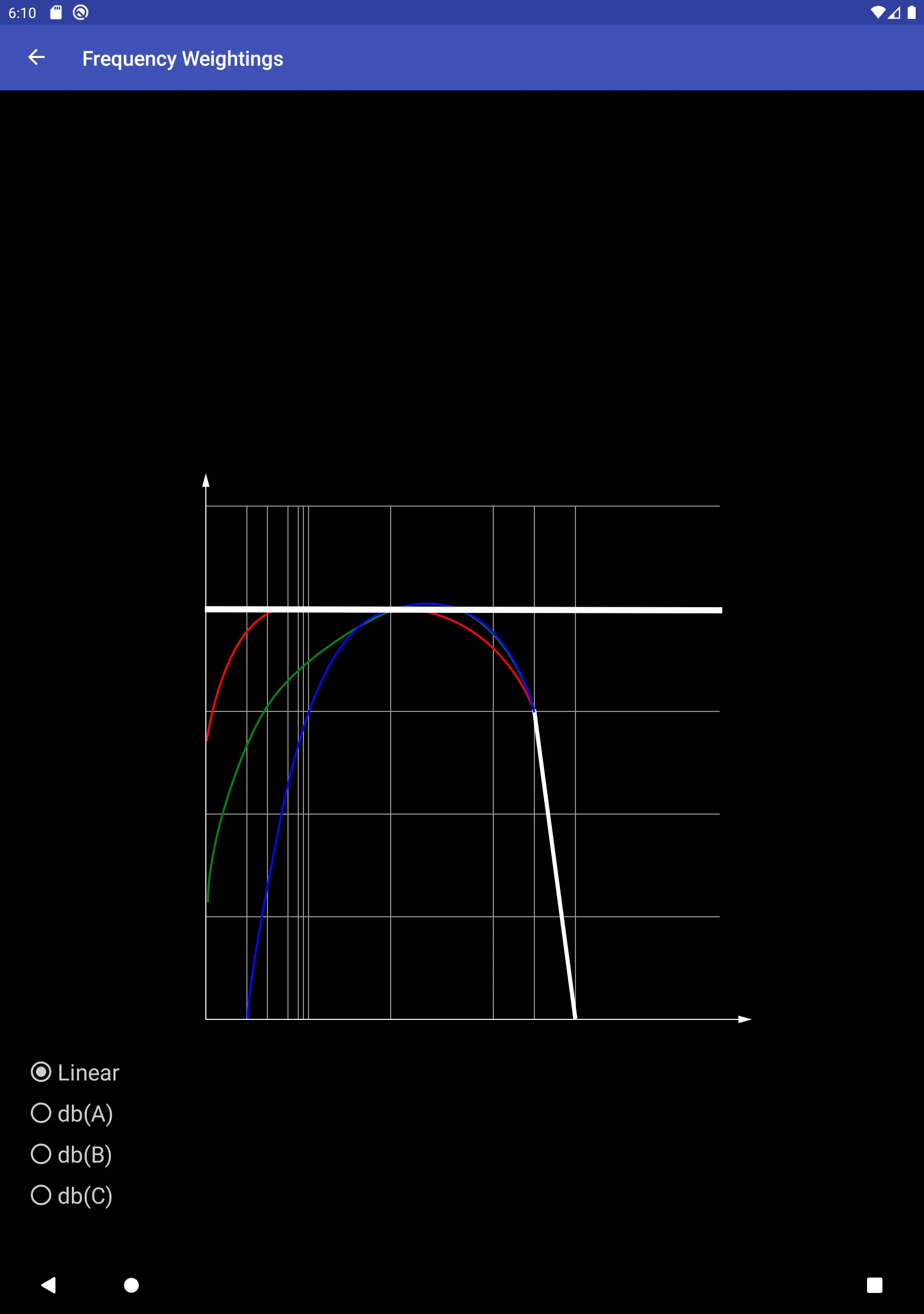 Decibel Meter | Indus Appstore | Screenshot