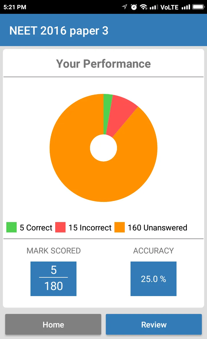 NEET 2023 | WinnersDen | Indus Appstore | Screenshot