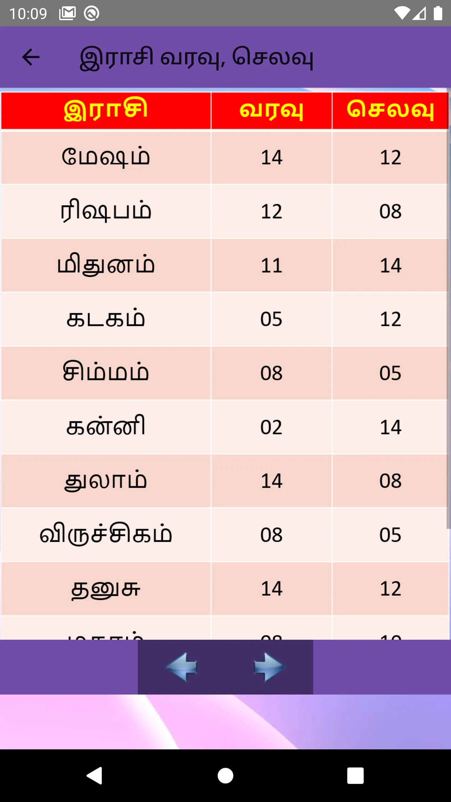 Tamil Astrology | Indus Appstore | Screenshot