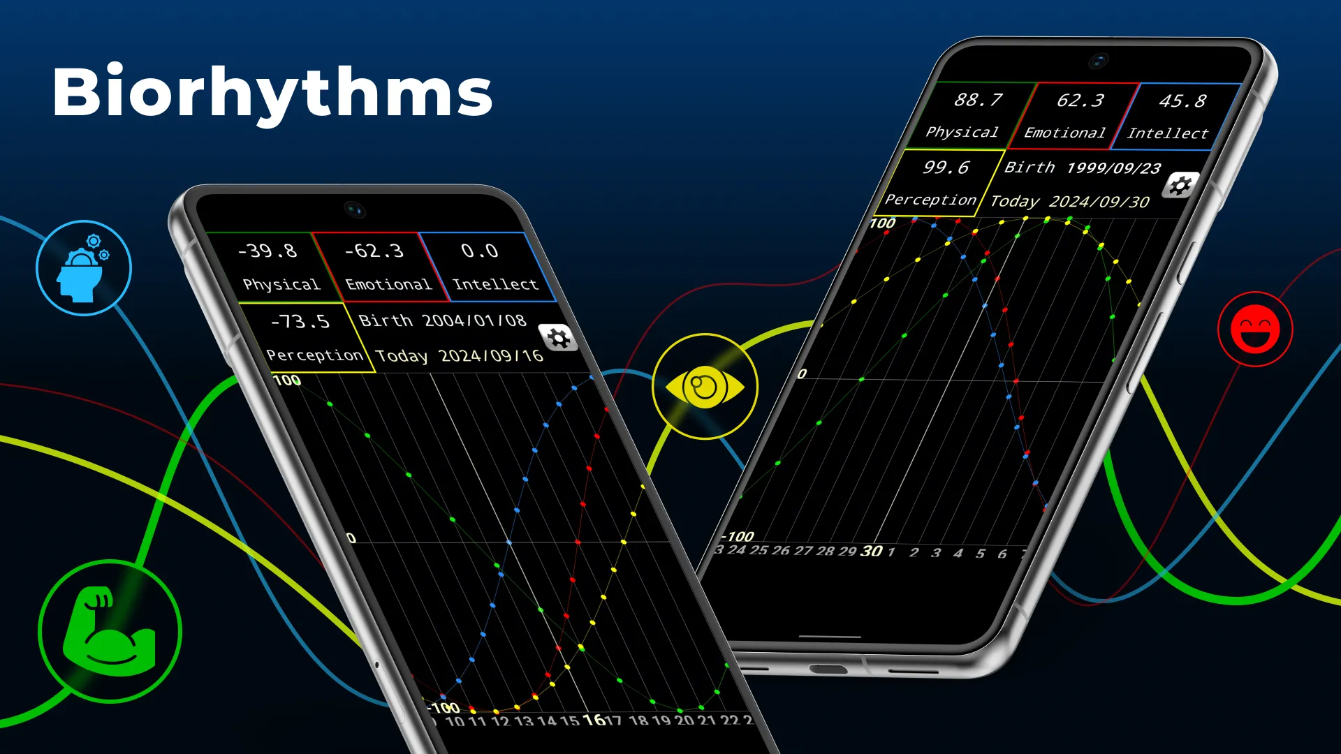 Biorhythms - Biological Cycles | Indus Appstore | Screenshot