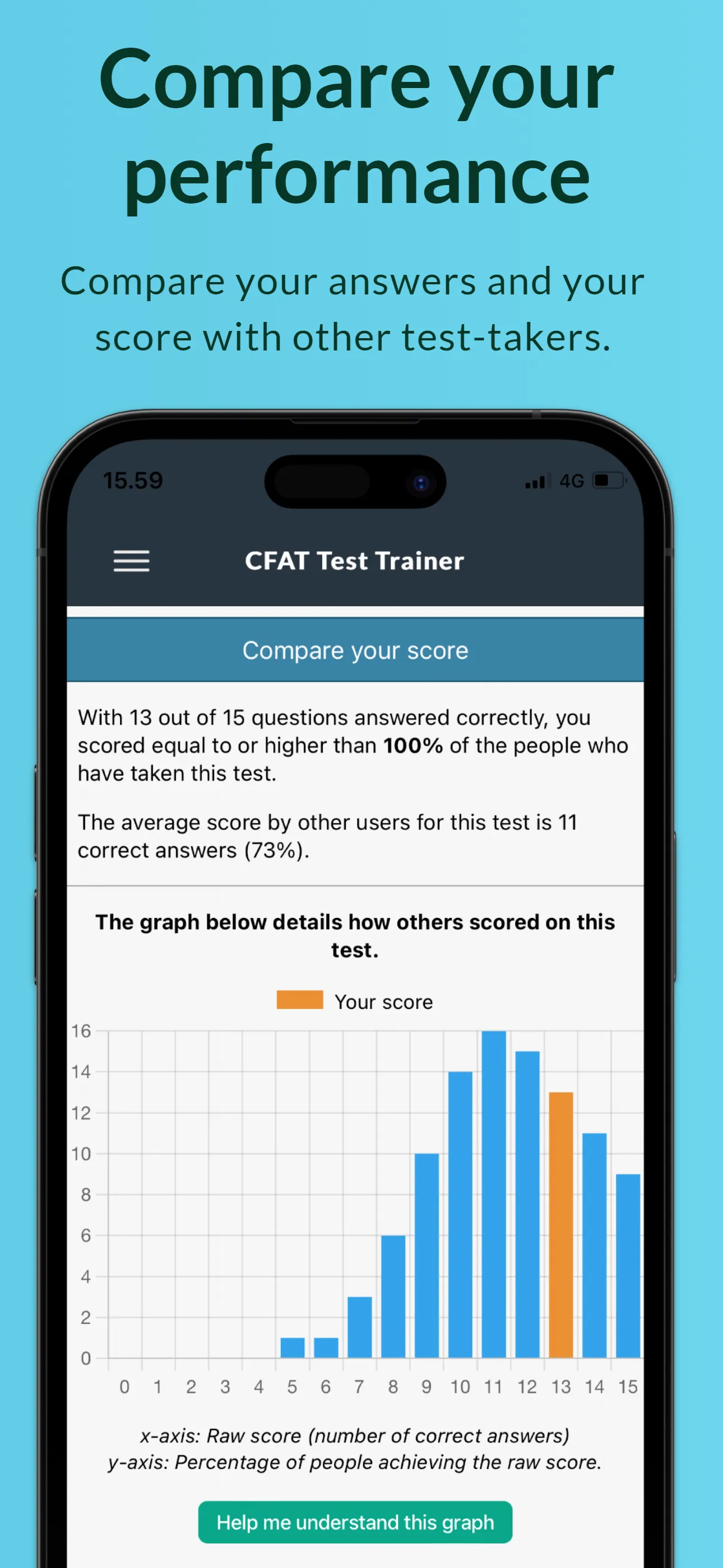 CFAT Test Trainer | Indus Appstore | Screenshot