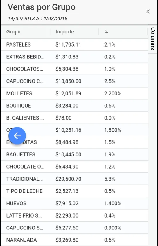 Telnet Analytics | Indus Appstore | Screenshot