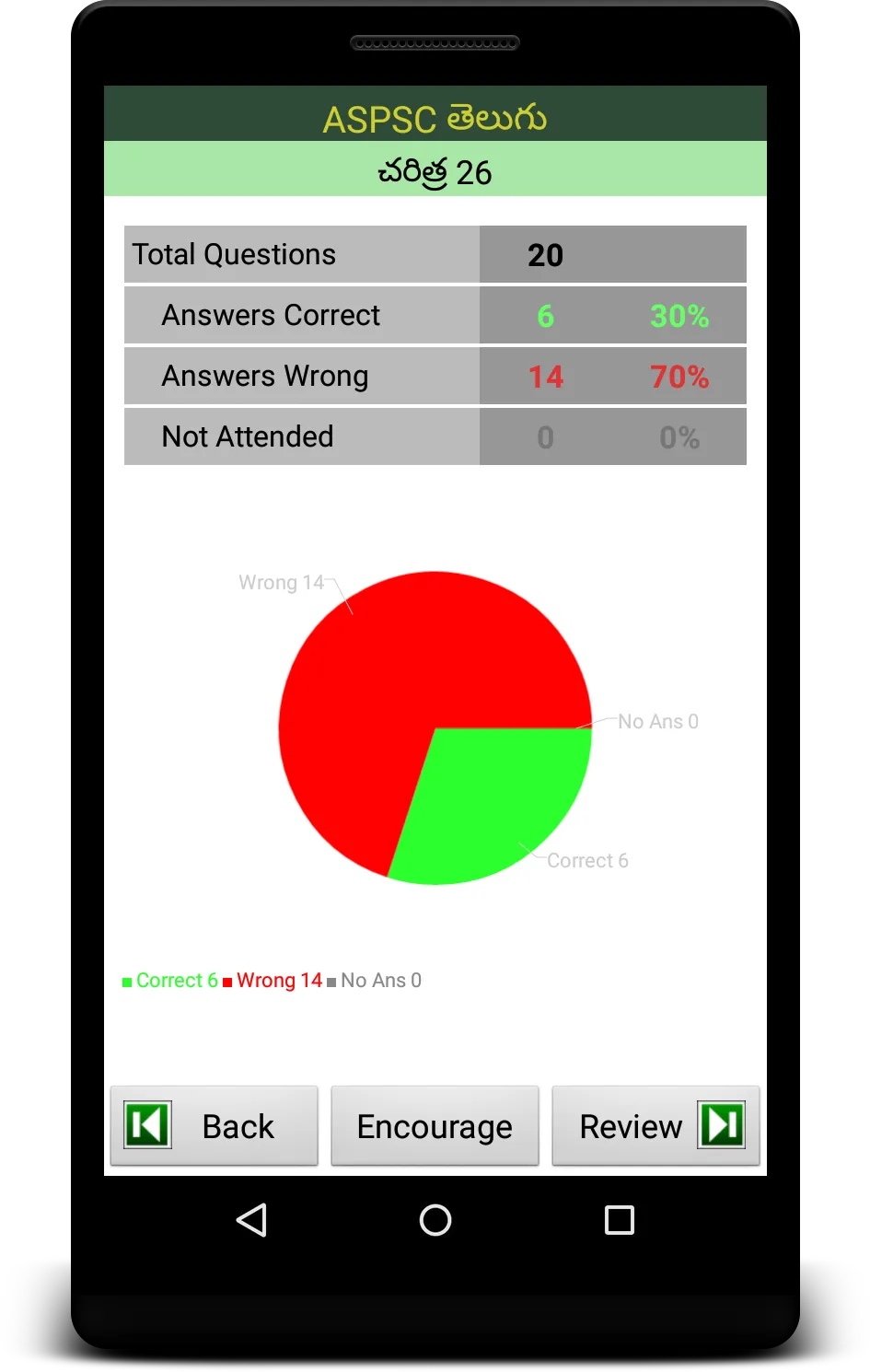 APPSC Exam Prep Telugu | Indus Appstore | Screenshot