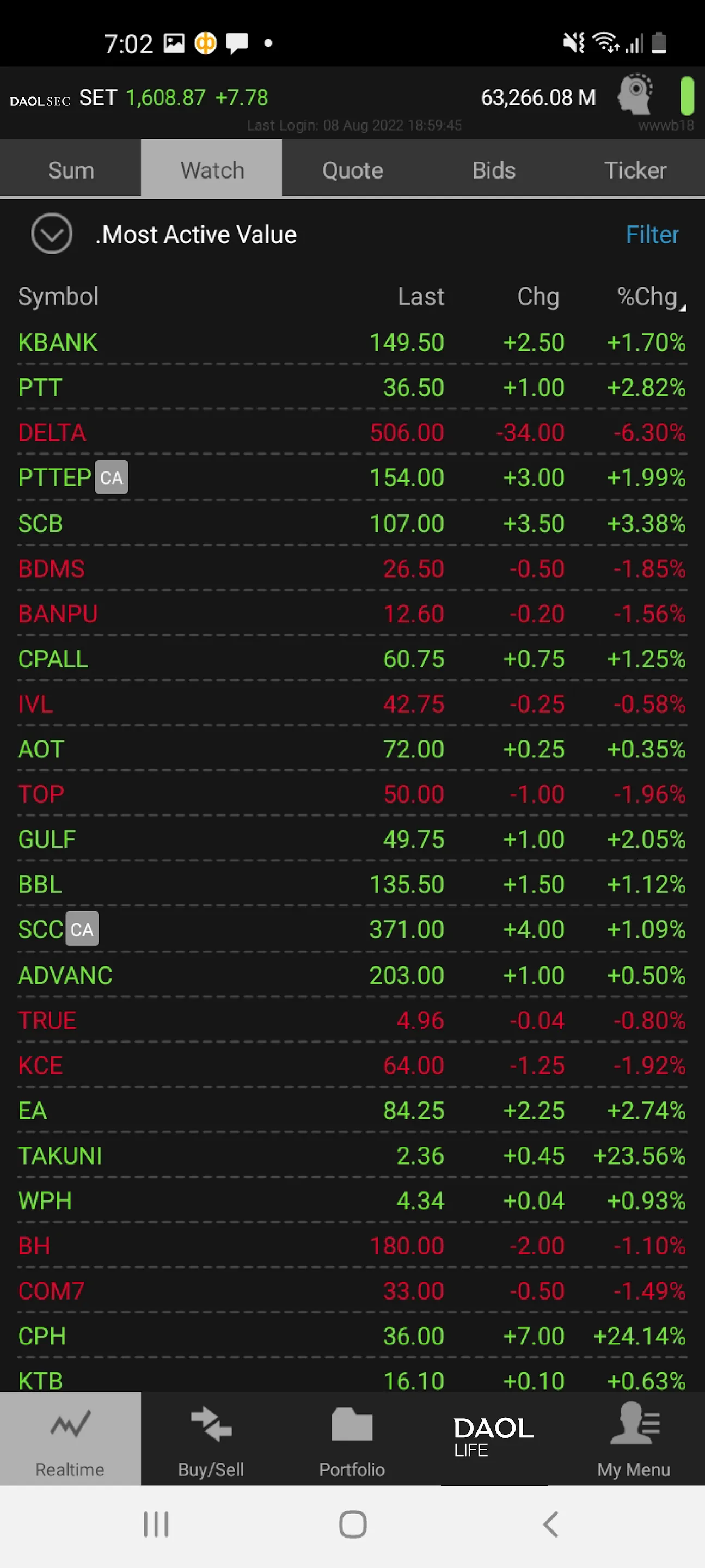 DAOL SEC Trade | Indus Appstore | Screenshot