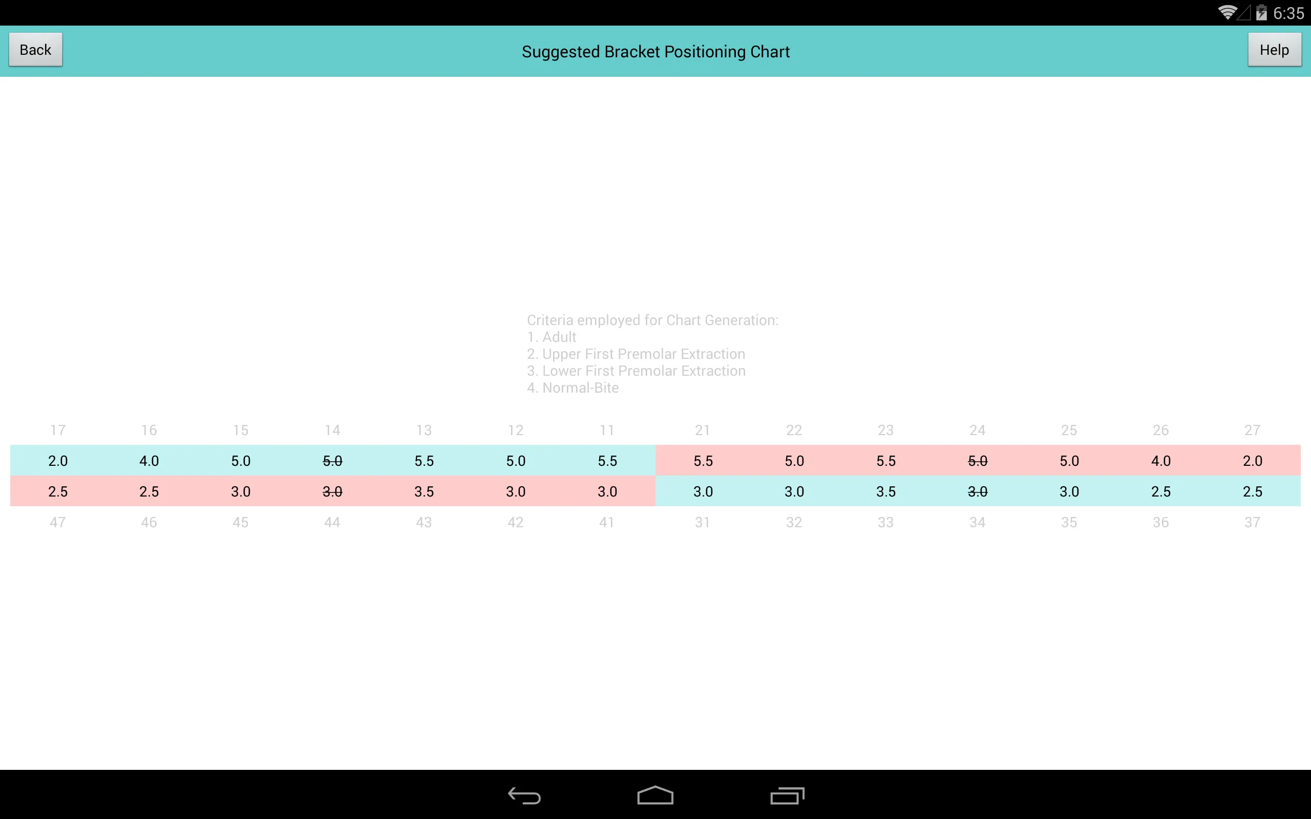 MBT Chart Helper | Indus Appstore | Screenshot