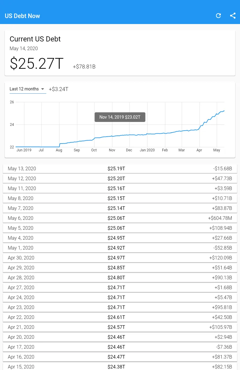 US Debt Now - National Debt | Indus Appstore | Screenshot