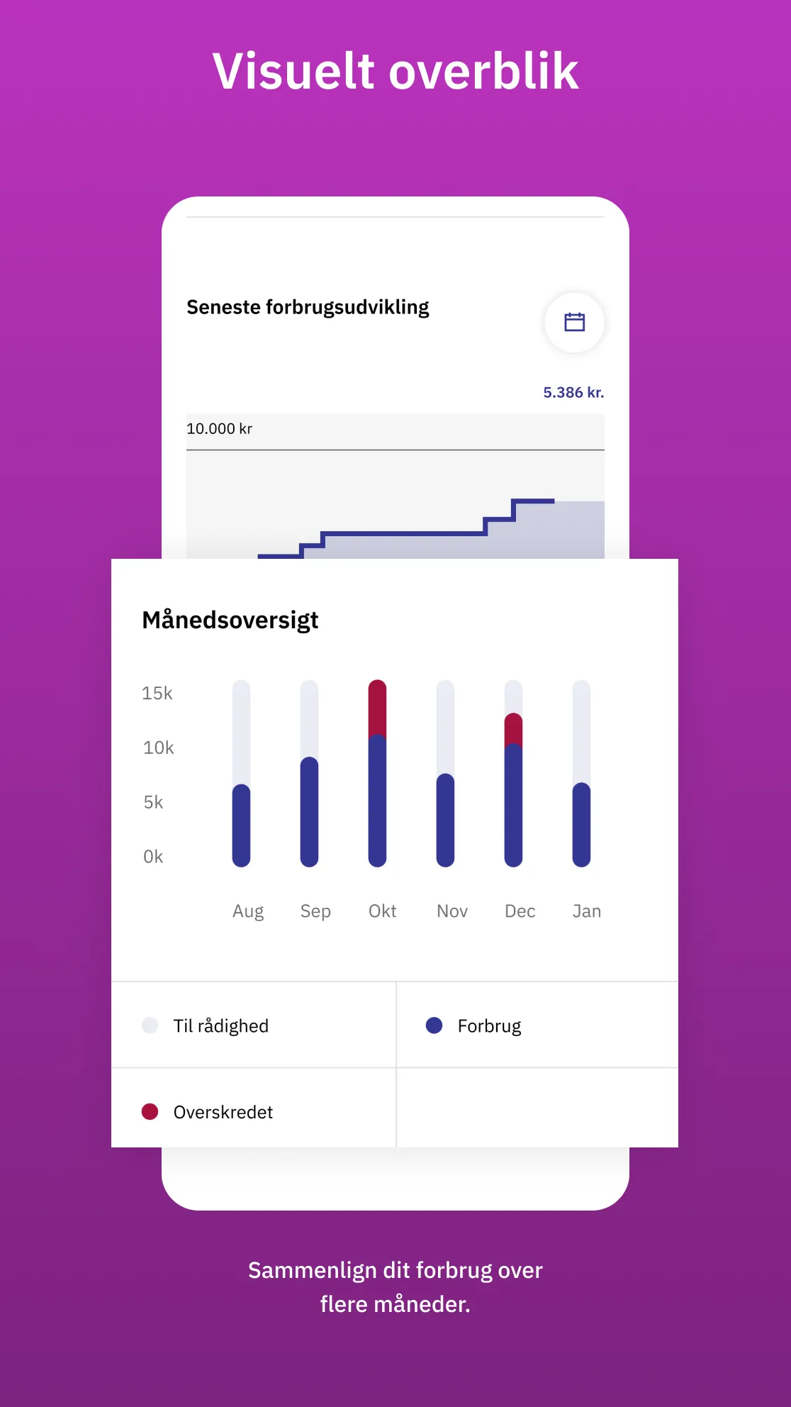 Lommebudget - styr på pengene | Indus Appstore | Screenshot