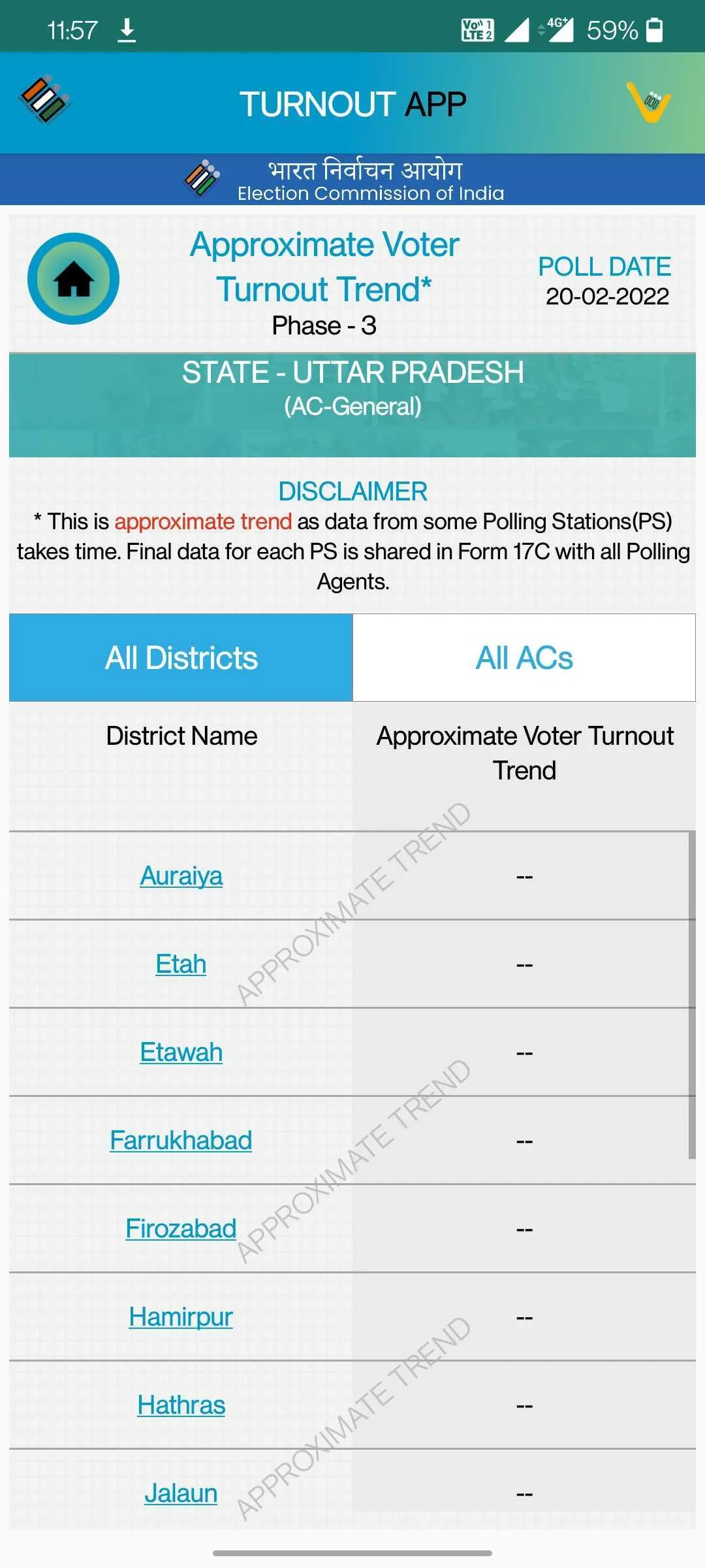 Voter Turnout | Indus Appstore | Screenshot