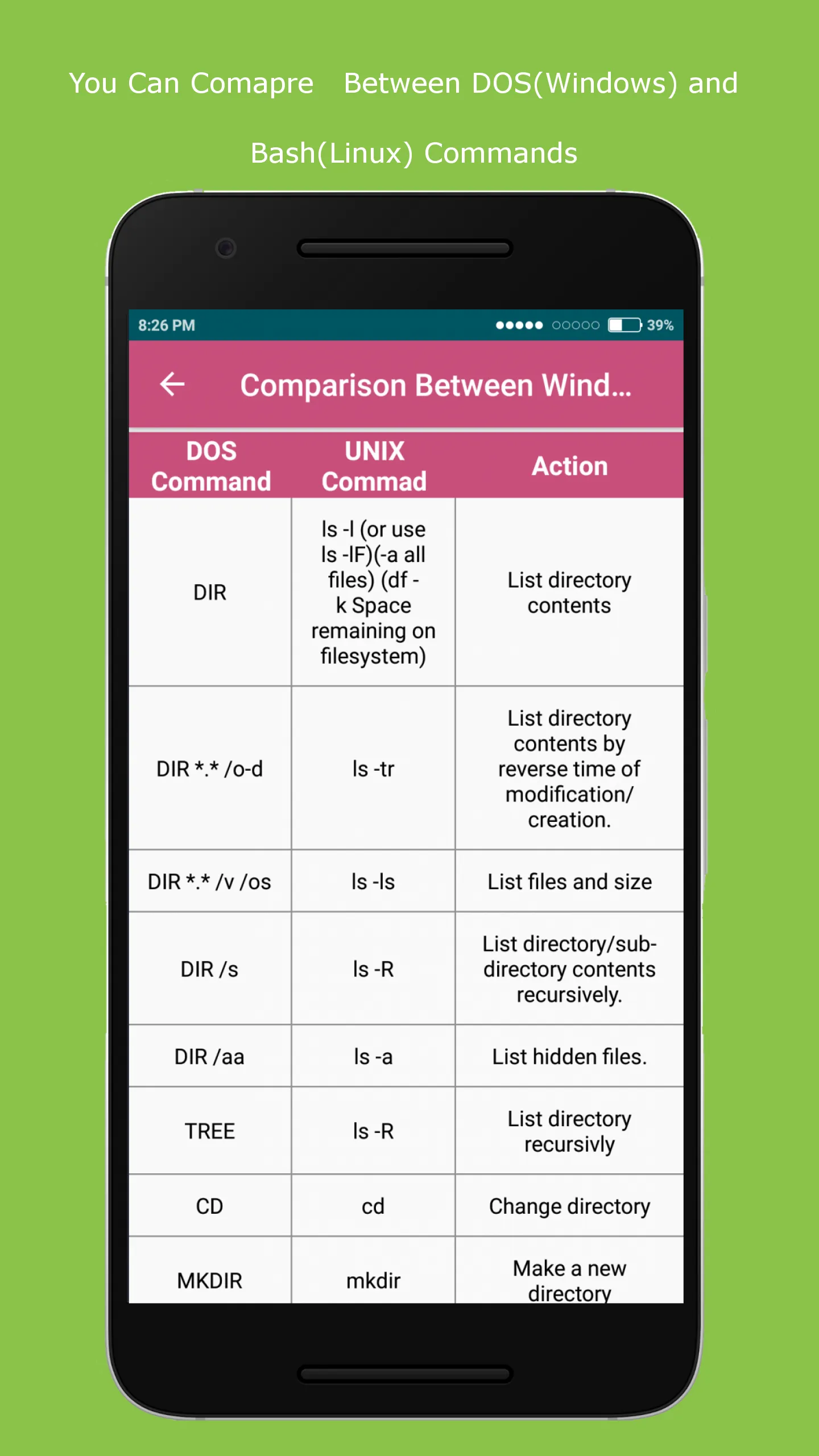 CMD Commands Guide & Shortcuts | Indus Appstore | Screenshot