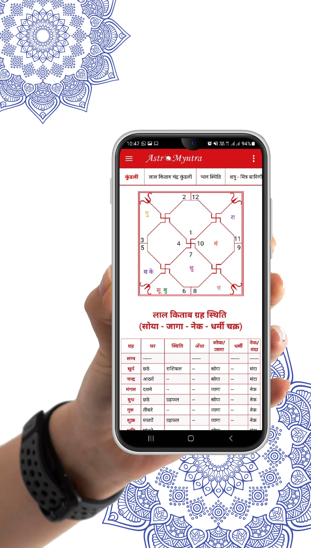 Astromyntra - Astrology App | Indus Appstore | Screenshot