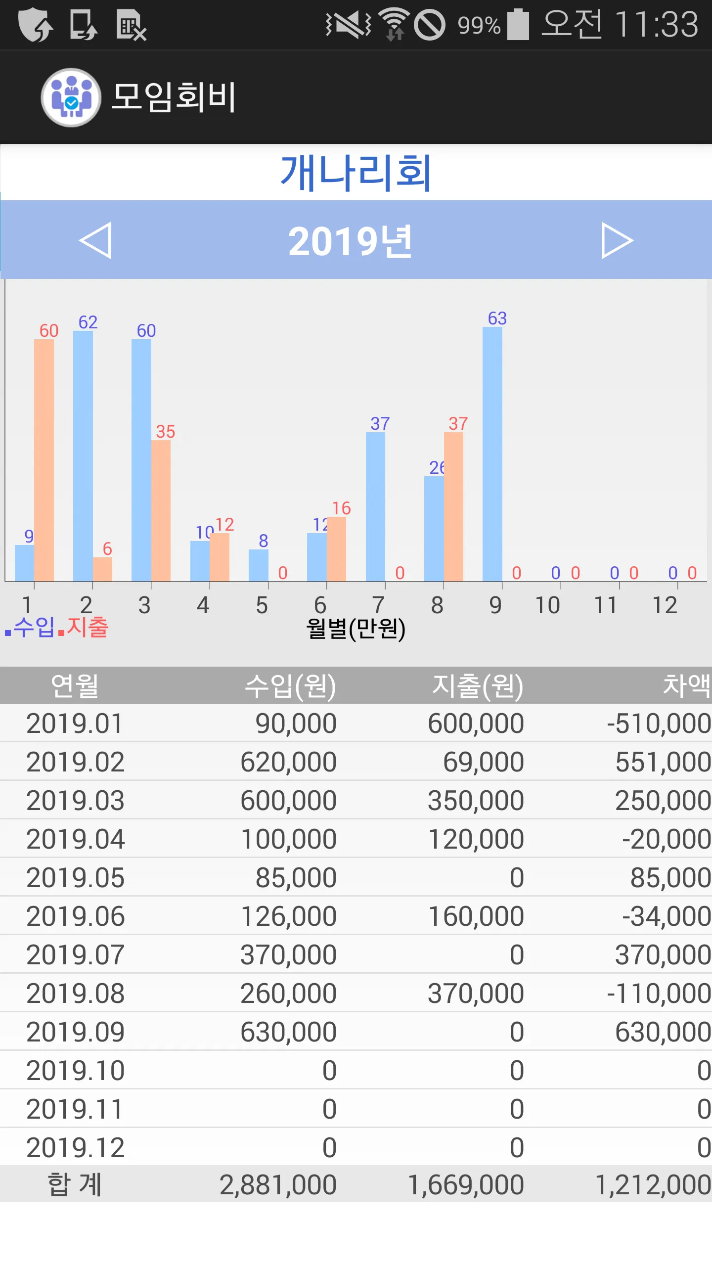모임 회원 회비 기록 관리 | Indus Appstore | Screenshot