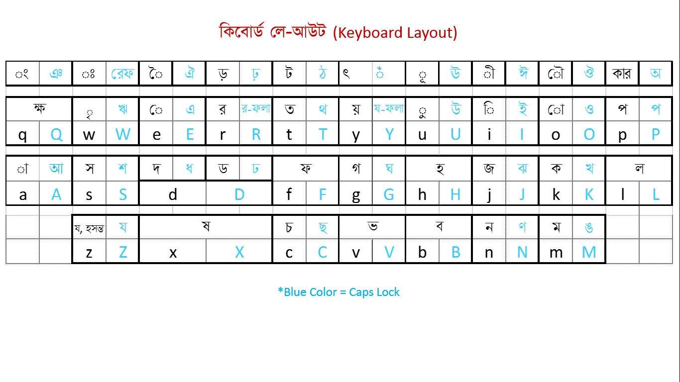 Amar Keyboard | Indus Appstore | Screenshot