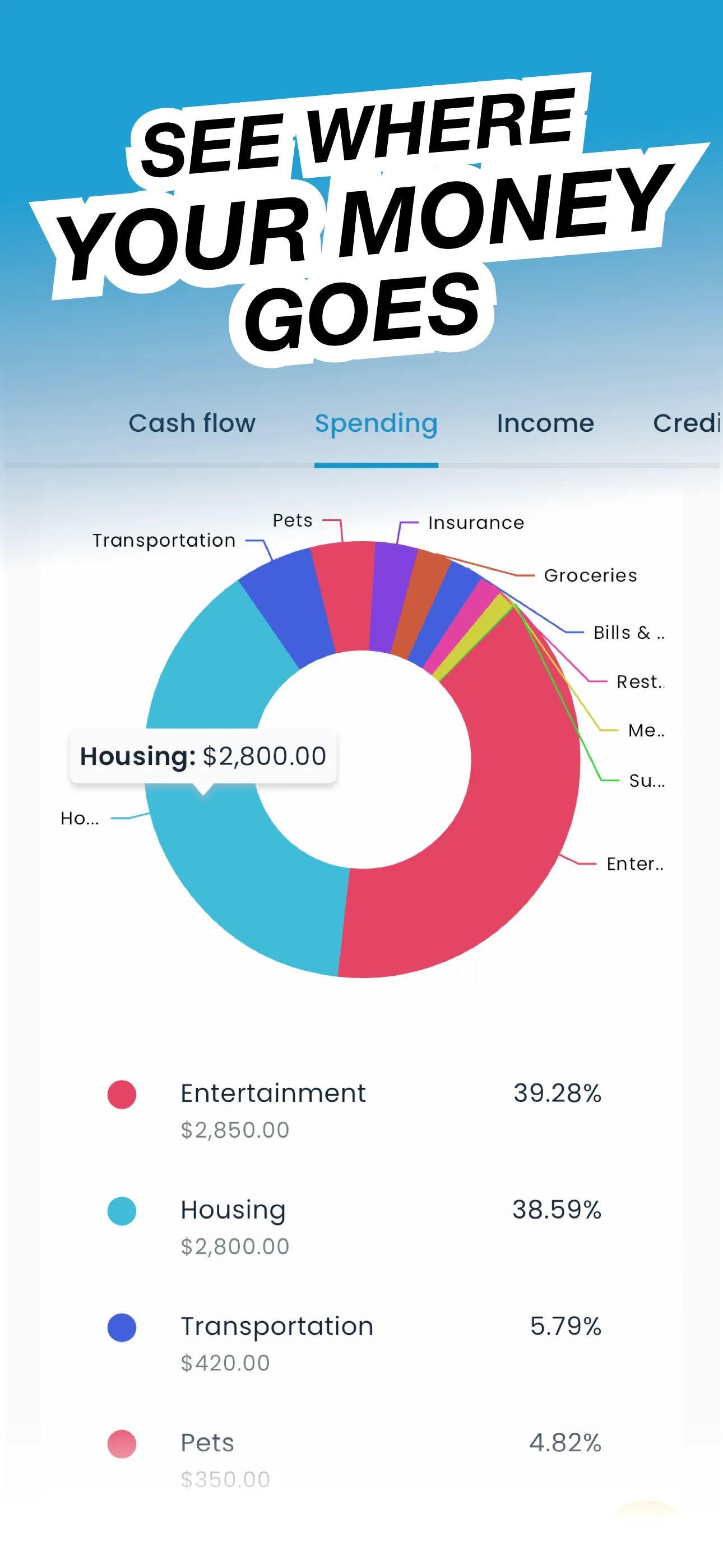 Bill Payment Organizer: NEKO | Indus Appstore | Screenshot