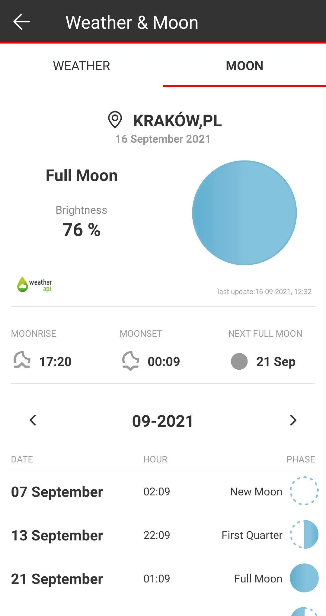 Perfect Compass (with weather) | Indus Appstore | Screenshot