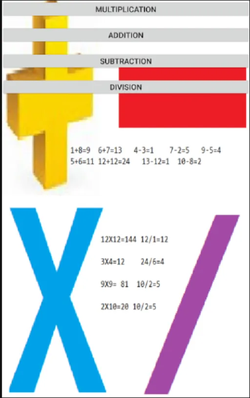 Multiplication Table 12 by 12 | Indus Appstore | Screenshot