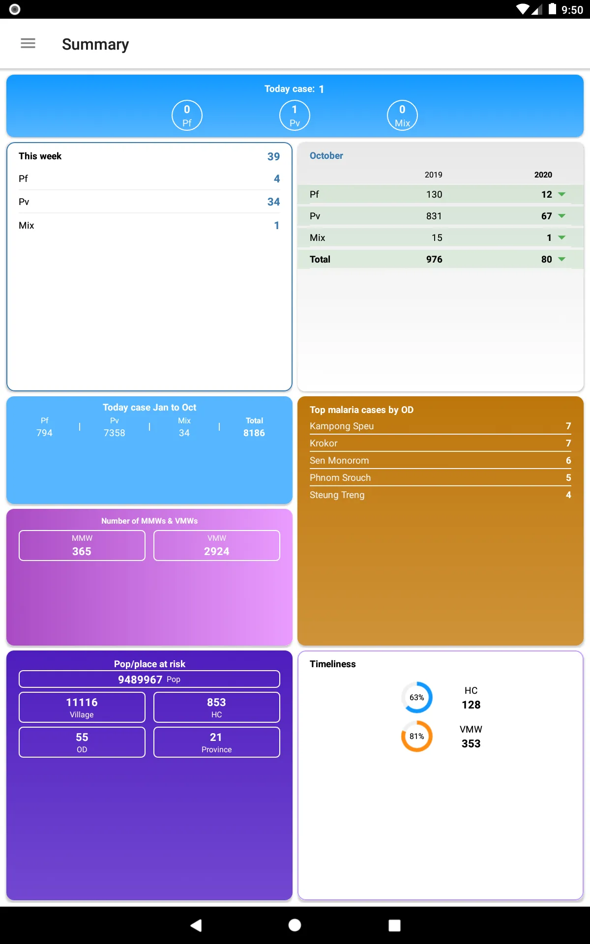 Cambodia Malaria Info | Indus Appstore | Screenshot