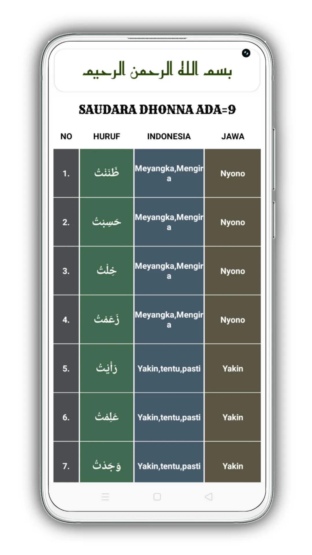 Jurumiyah Kumpulan AMIL Nahwu | Indus Appstore | Screenshot