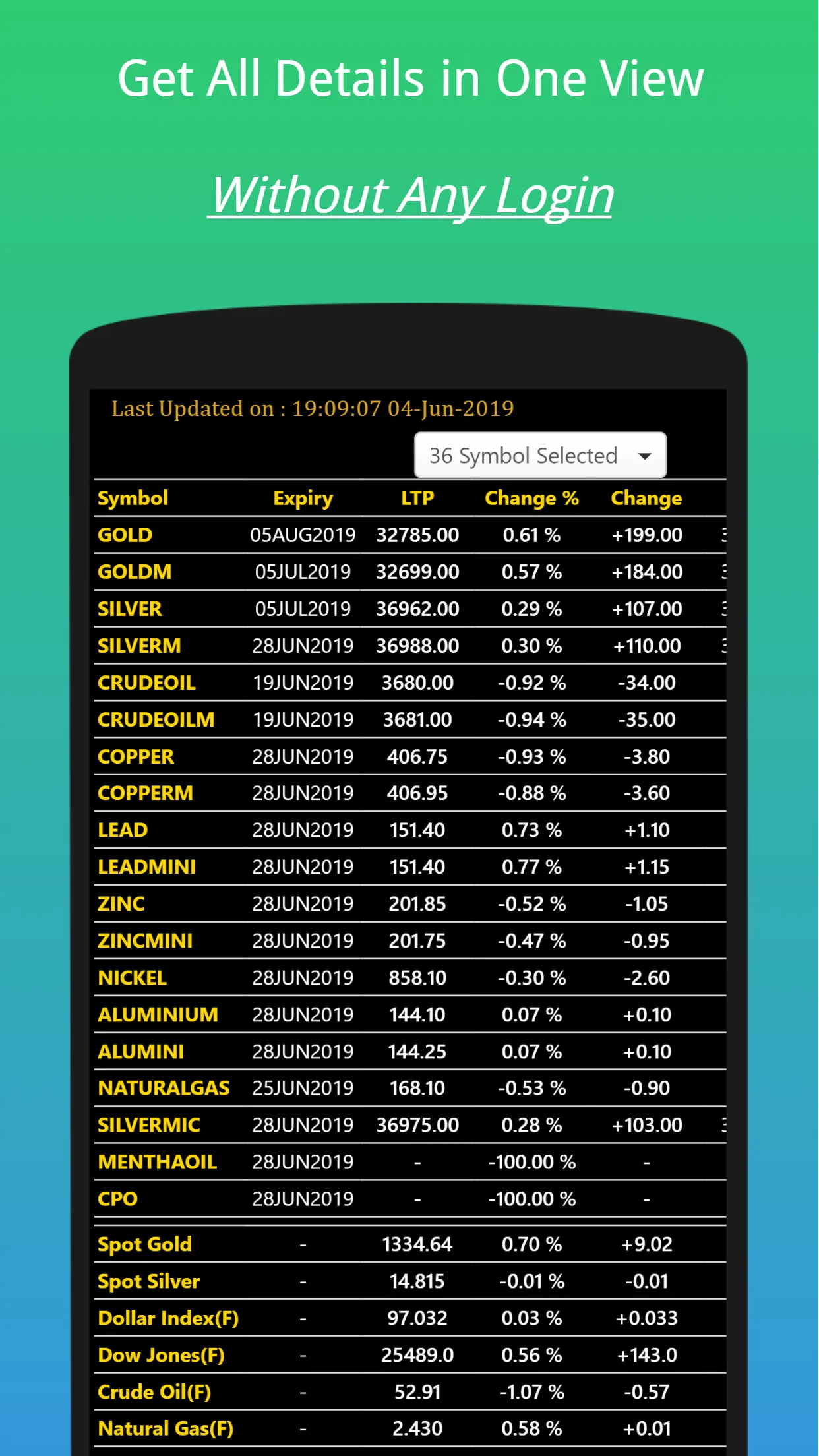 MCX Rates Live Real Time - 36 | Indus Appstore | Screenshot