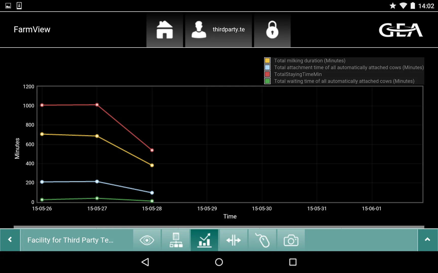 GEA FarmView | Indus Appstore | Screenshot