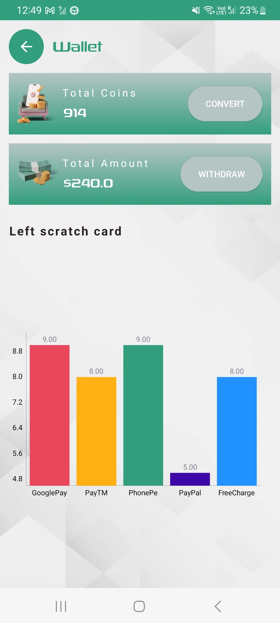 Scratch2Earn | Indus Appstore | Screenshot