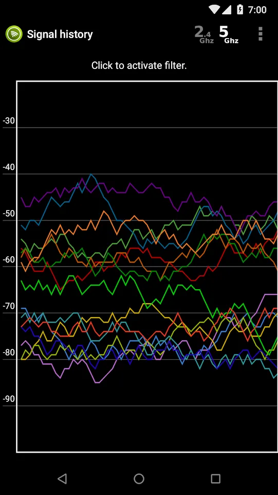 Wifi Analyzer | Indus Appstore | Screenshot