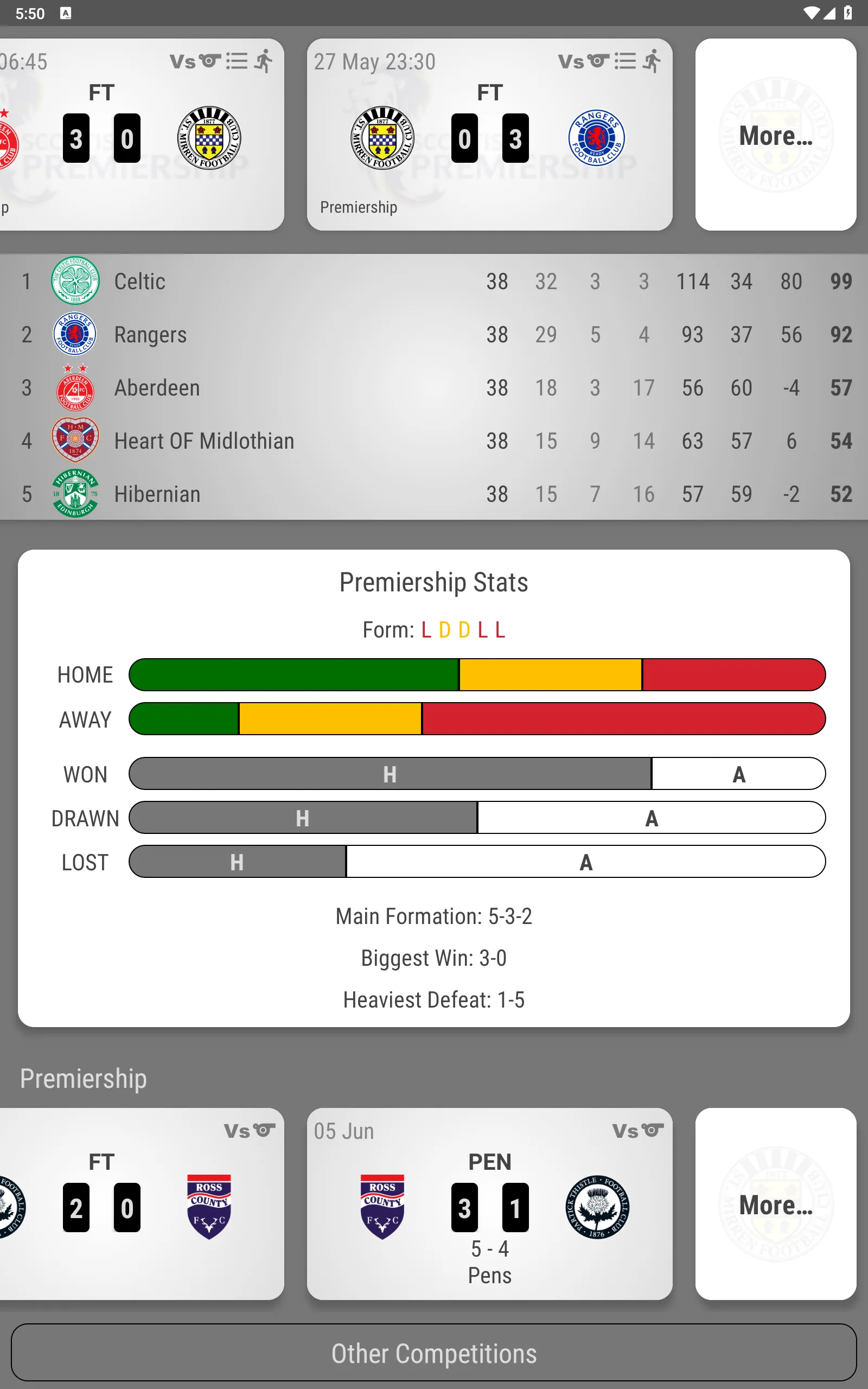 St Mirren Fan App | Indus Appstore | Screenshot