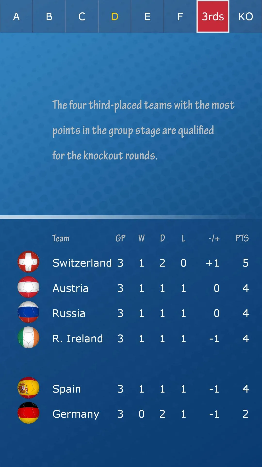 Euro Championship Penalty 2016 | Indus Appstore | Screenshot