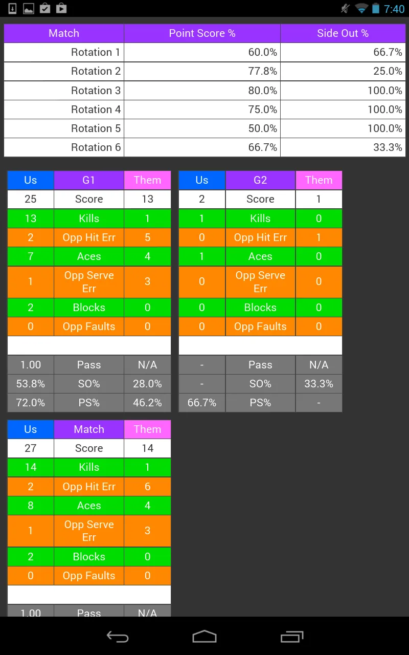 SoloStats 123 Volleyball | Indus Appstore | Screenshot